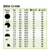 tabela wydajnosci dyszy van 15