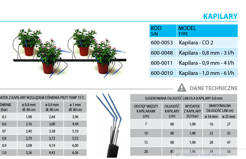 tabela wydajności kapilar