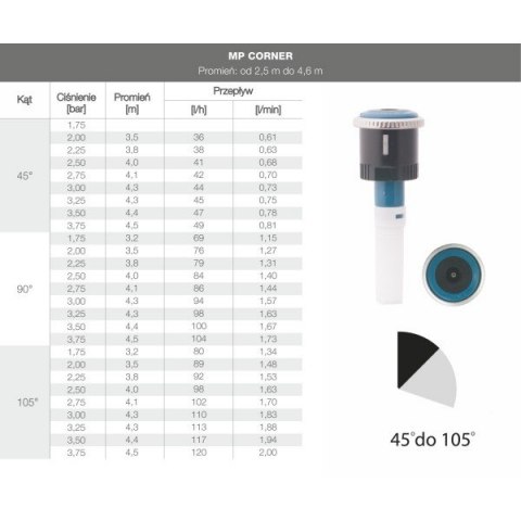 dysza mp rotator corner hunter